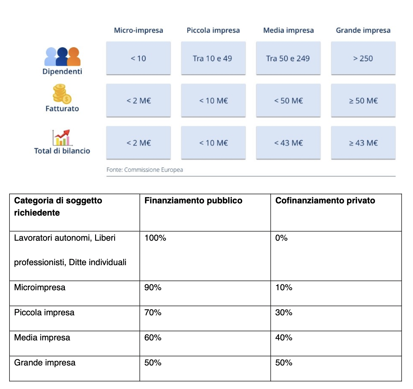 Formazione finanziata 6 Schermata 2025 03 03 alle 09.36.50