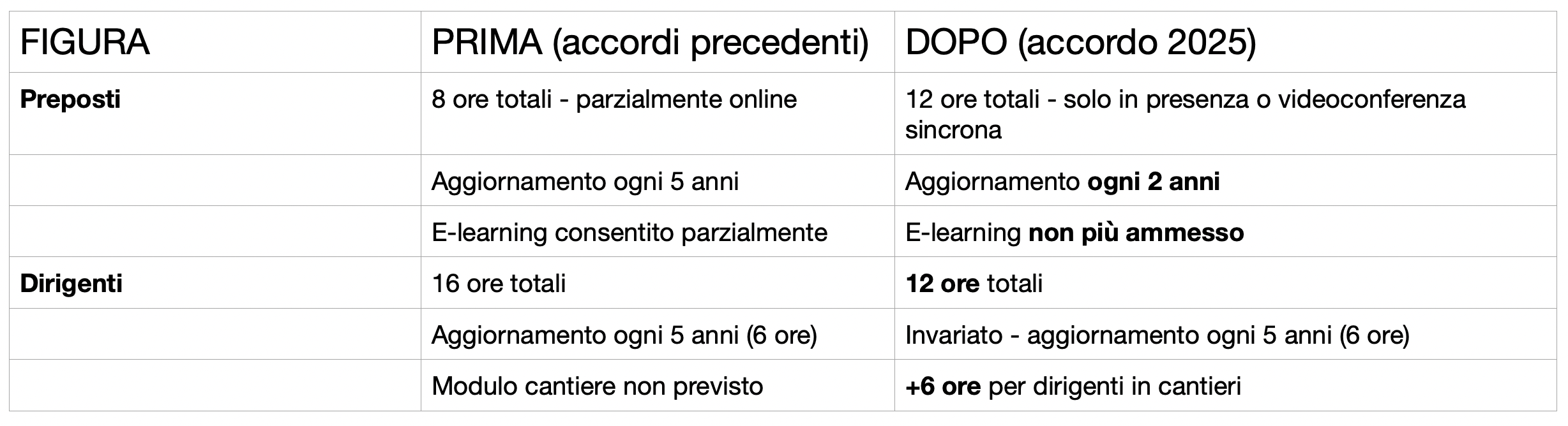 NUOVO ACCORDO STATO REGIONI 2025: COSA CAMBIA PER LA TUA AZIENDA IN TEMA DI SICUREZZA SUL LAVORO 8 Schermata 2025 05 20 alle 12.53.39