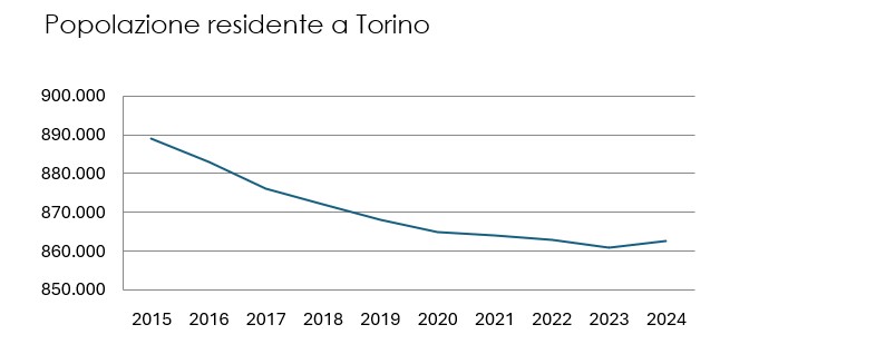Immagine 2025 09 16 100249