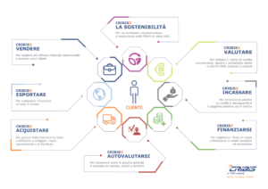 cribis intro 1024x724 1